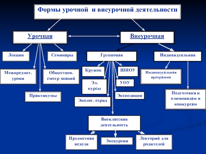 Внеурочная деятельность проект 8 класс