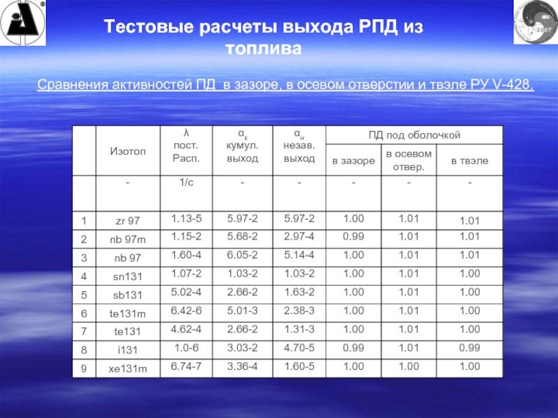 Сравните активность