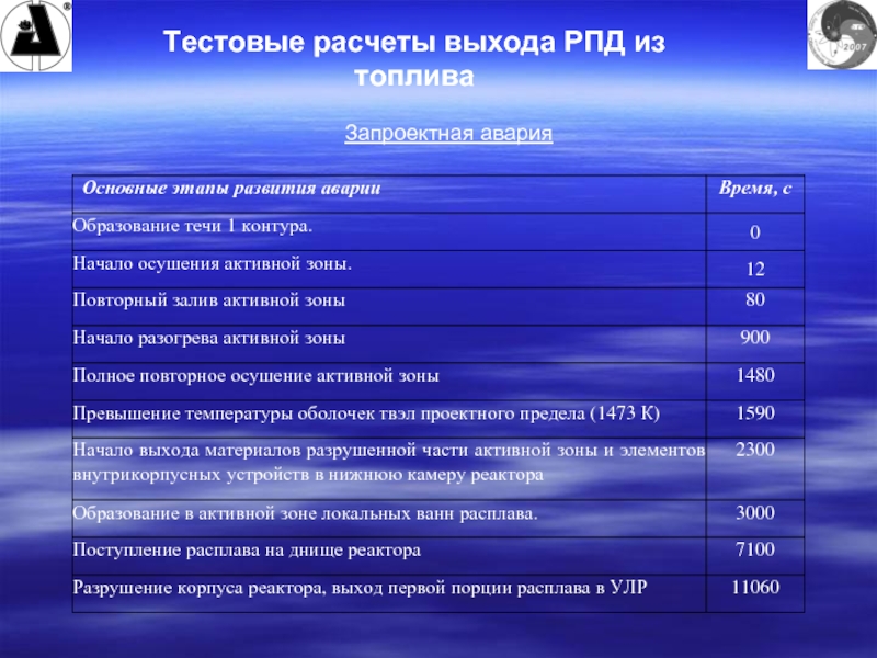 Расчет выхода. Выход продуктов бензин.