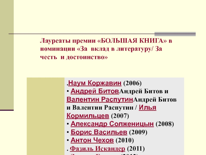 Присудить премию. Честь и достоинство лауреаты. Литературные премии эпиграф. Премия честь и достоинство.