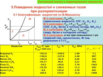 Поведение жидкостей и сжиженных газов при разгерметизации