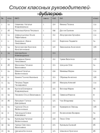 Список классных руководителей-дублеров