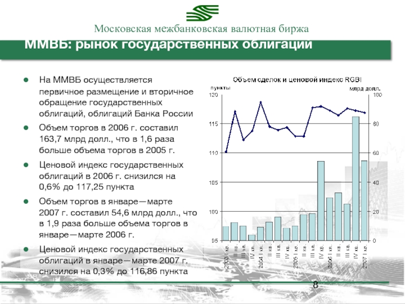 Московская валютная биржа. Обращение государственных ценных бумаг