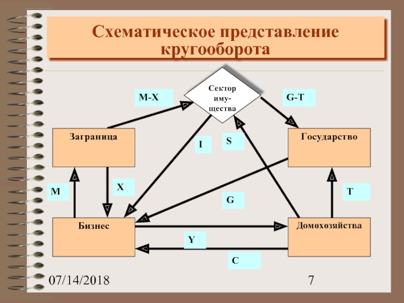 Внешнее представление. Схематическое представление текста в рекламных материалах. Представьте схематично общество как систему.