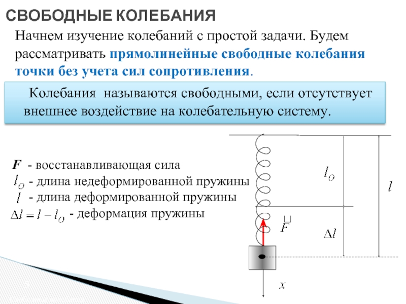 Свободная колебательная система. Акустический метод свободных колебаний. Свободные колебания без учета сил сопротивления. Колебательное движение свободные колебания конспект. График свободных колебаний.