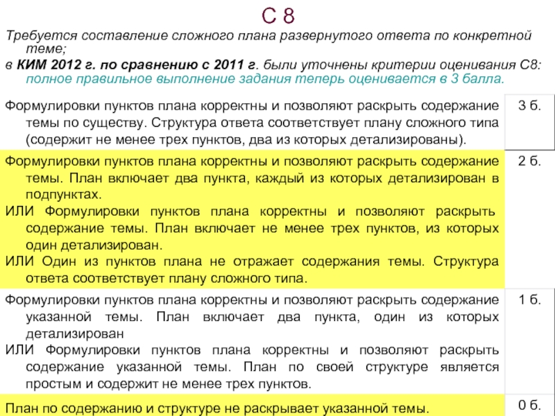 Сложный план позволяющий раскрыть по существу тему мировая торговля