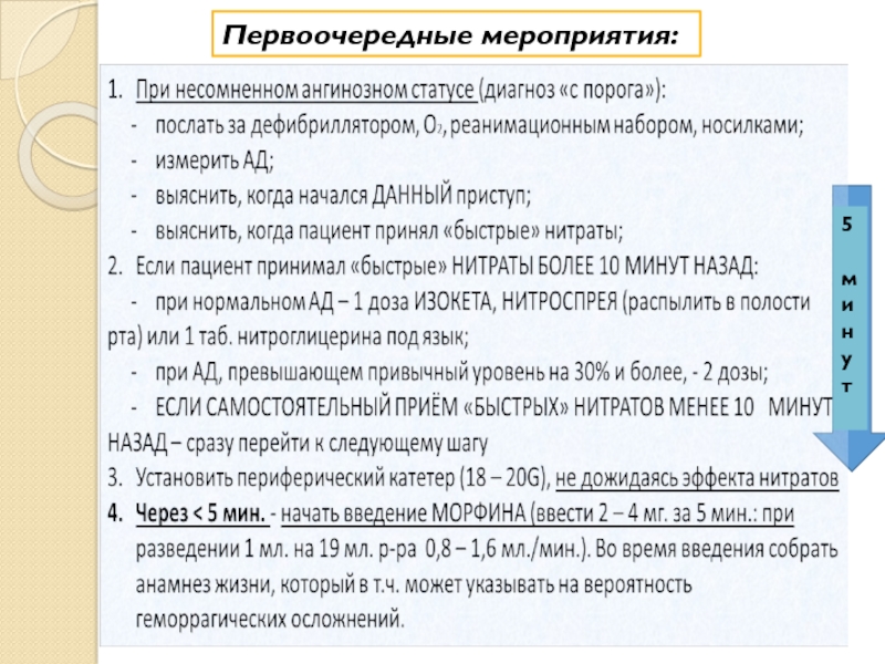 Применение нитроспрея при приступе стенокардии презентация