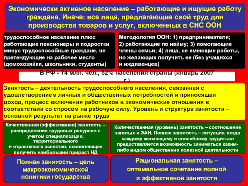 Реферат: Занятость и безработица в России