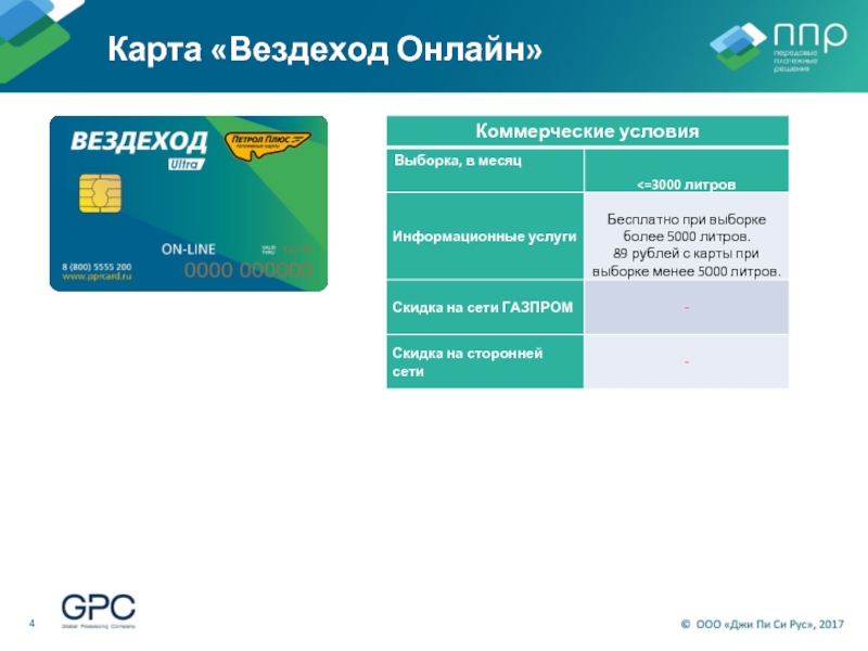 Топливная карта вездеход какие заправки принимают в москве и московской области список