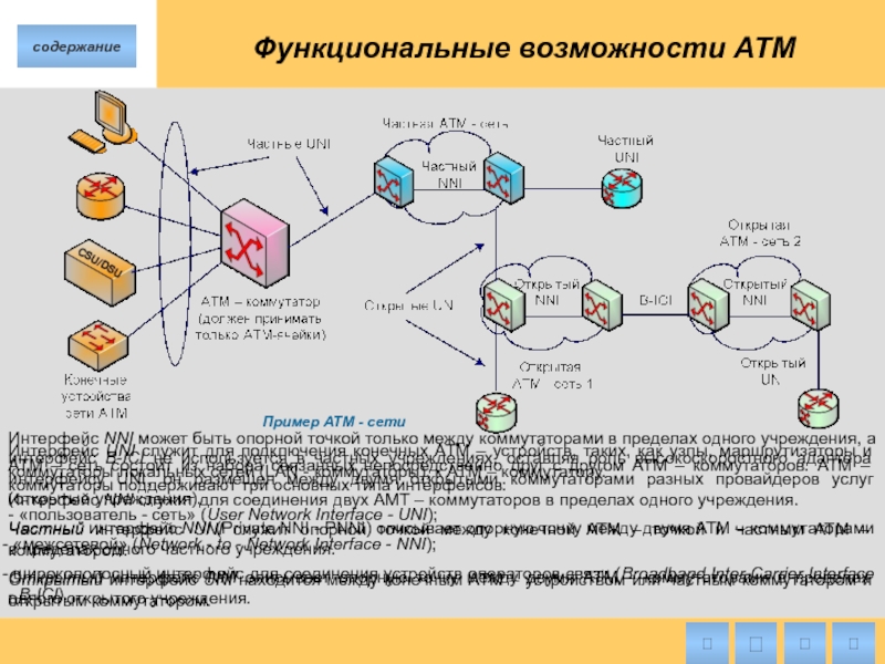 Схема сети атм