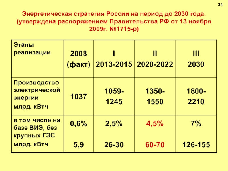 На период 2015 2020 годов. Энергетическая стратегия. Энергетическая стратегия России. Энергетическая стратегия России на период до 2030 года. Энергетической стратегии на период до 2030 года.