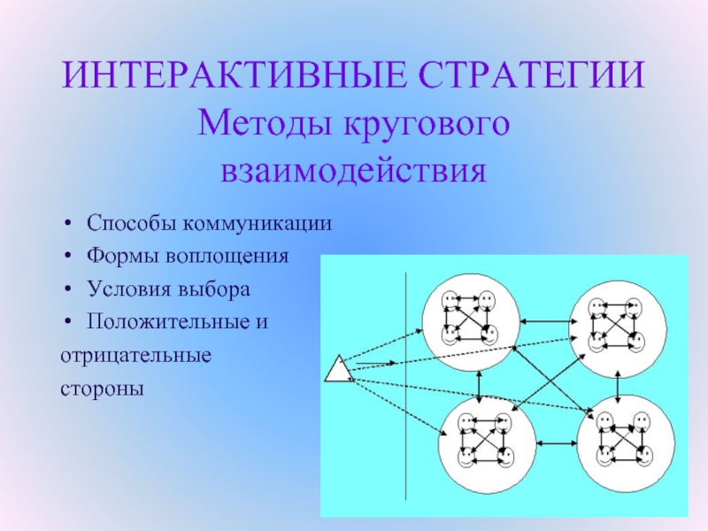 Способы взаимодействия. Интерактивная стратегия. Интерактивная стратегия взаимодействия. Интерактивные методы взаимодействия. Способы коммуникации при интерактивных стратегиях:.