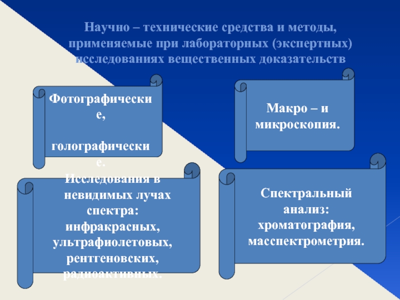 Типовая схема методики экспертного исследования вещественных доказательств