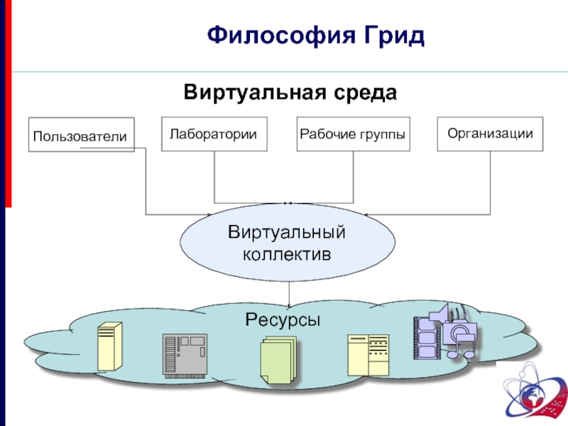 Виртуальный это. Понятие виртуальной среды. Виртуальная среда. Виртуальные коллективы. Виртуальные обучающие среды.