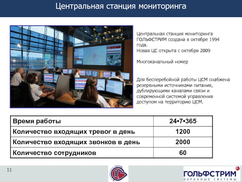 Центр мониторинга и развития чебоксары сайт