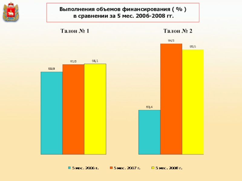 Объем выполнения