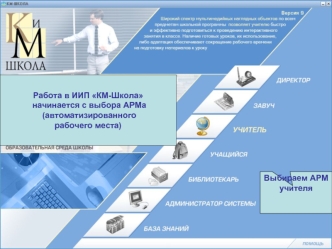 Работа в ИИП КМ-Школа
 начинается с выбора АРМа
 (автоматизированного 
рабочего места)