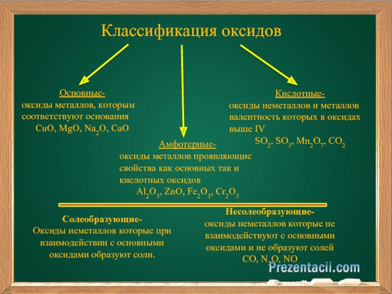 Сходства и различия групп оксидов. Оксиды классификация оксидов химические свойства. Классификация и номенклатура оксидов. Классификация оксидов 8 класс. Оксиды классификация номенклатура физические и химические свойства.