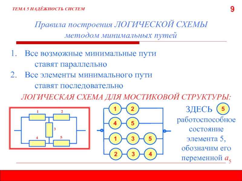 Схема надежности системы