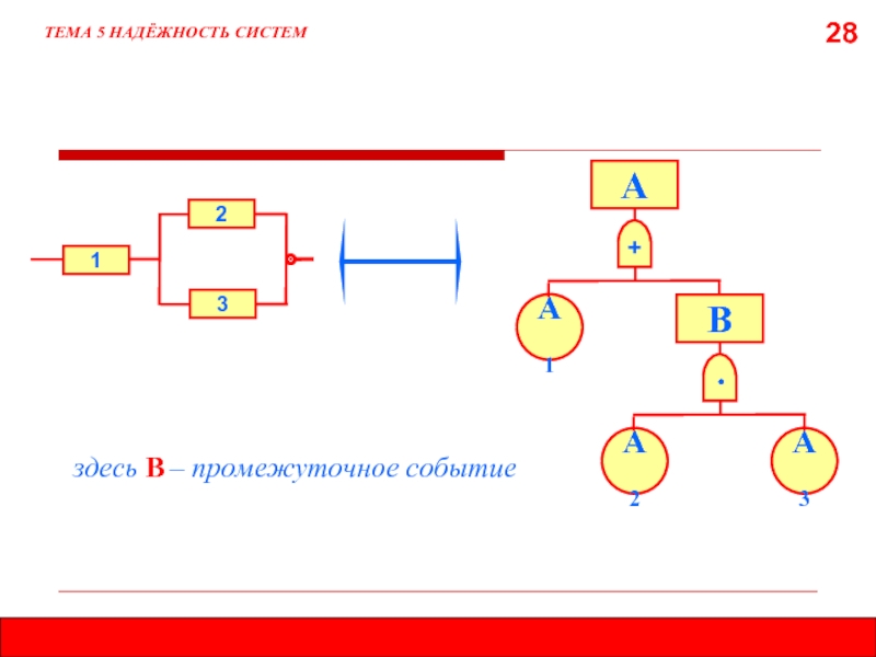 Тема 5 2. Промежуточное событие. Промежуточное событие в промежуточное событие. Тема 5 логика. Как соединить промежуточное событие.