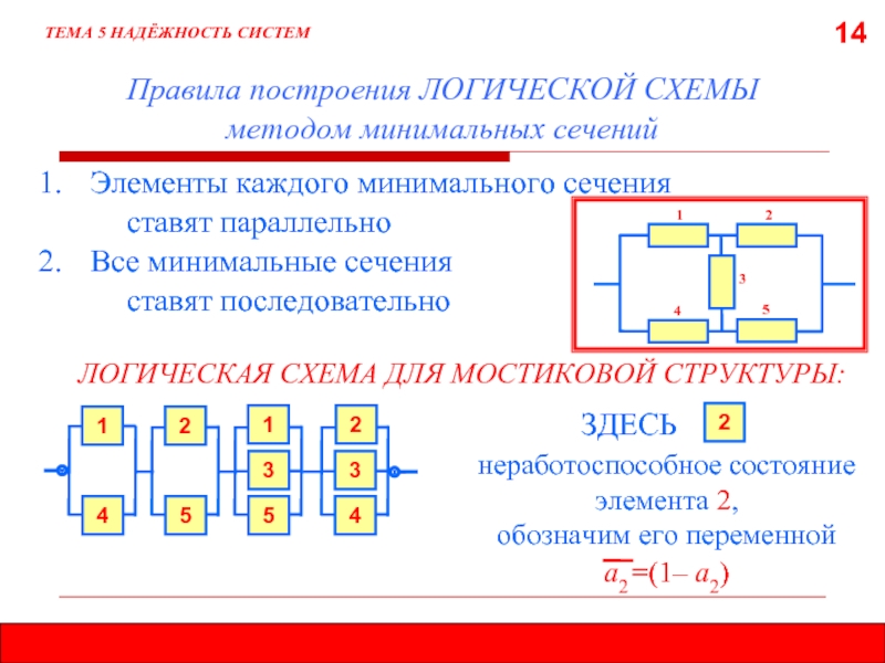 Схема надежности системы