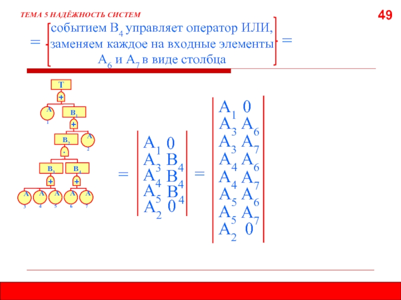 Тема 5. Тема с 5 подтемамисхема.