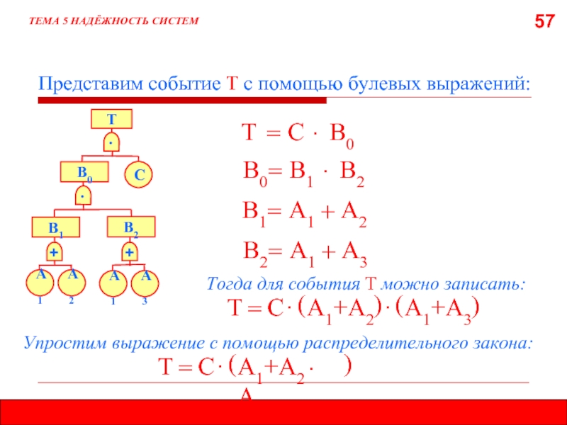 Тема 5. Тема 5 логика. Тема с 5 подтемамисхема.