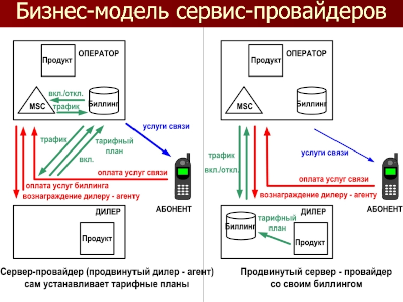 Бизнес план интернет провайдера