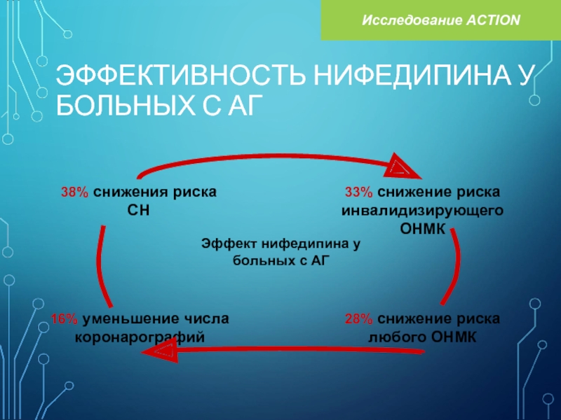 Действия исследователя. Механизм действия нифедипина. Эффективность нифедипина. Механизм действия препарата Нифедипин. Механизм развития побочных эффектов нифедипина.