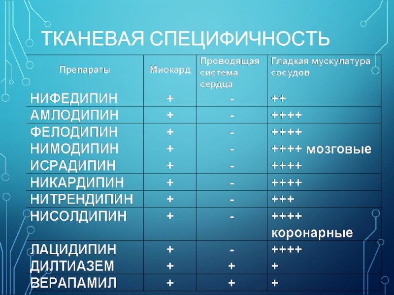 Нифедипин и амлодипин совместимость. Нимодипин и амлодипин совместимость.