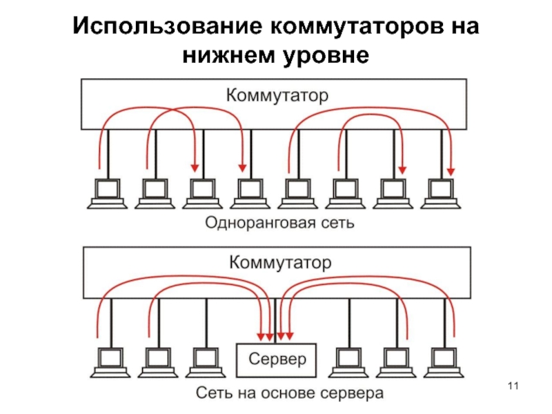 Коммутатор на каком уровне. Схема Ethernet коммутатора. Схема работы коммутатора. Принцип работы коммутатора. Уровни коммутаторов.