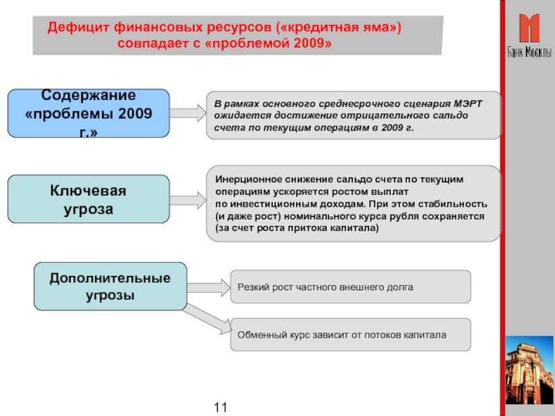 Как интерпретируют дефицитные ресурсы. Нехватка финансовых ресурсов. Недостаток финансовых ресурсов. Финансовый дефицит. Финансовые недостатки.