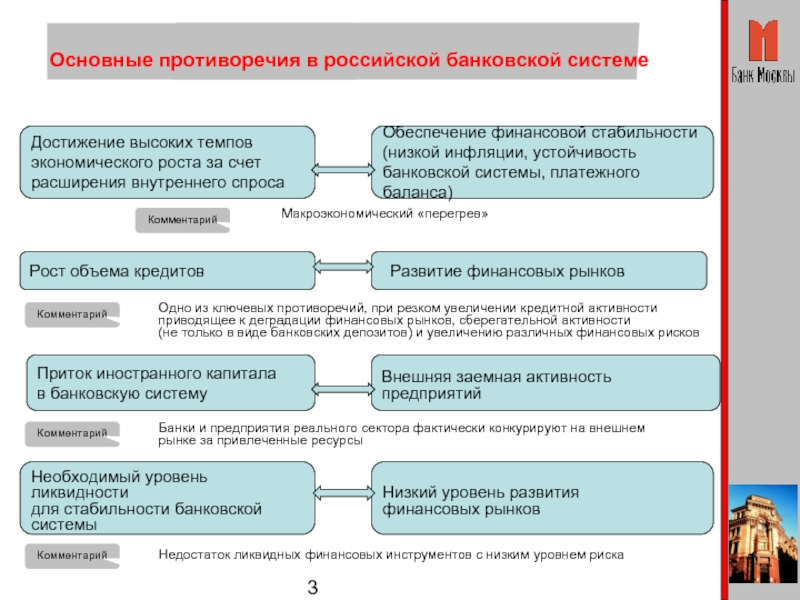 Расширение за счет. Банковская система обеспечение экономического роста. Мероприятия по развитию банковских гарантий. Мероприятия, направленные на развитие банковского сектора. Пути достижения финансовой стабильности России.