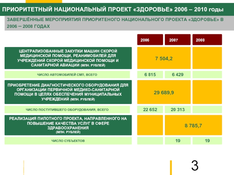 Национальный проект здоровье