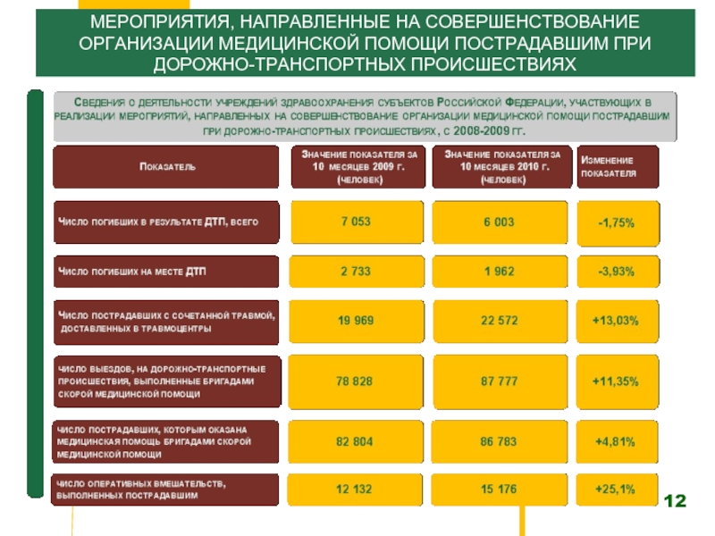 В рамках проекта здоровье. Приоритетный национальный проект «здоровье» итоги реализации. Итоги реализации национального проекта здоровье. Национальный проект здоровье 2006 итоги. Приоритетные национальные проекты таблица.