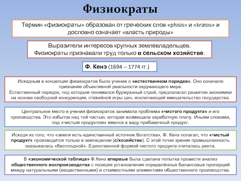 Реферат: История экономики и экономических учений укр. язык