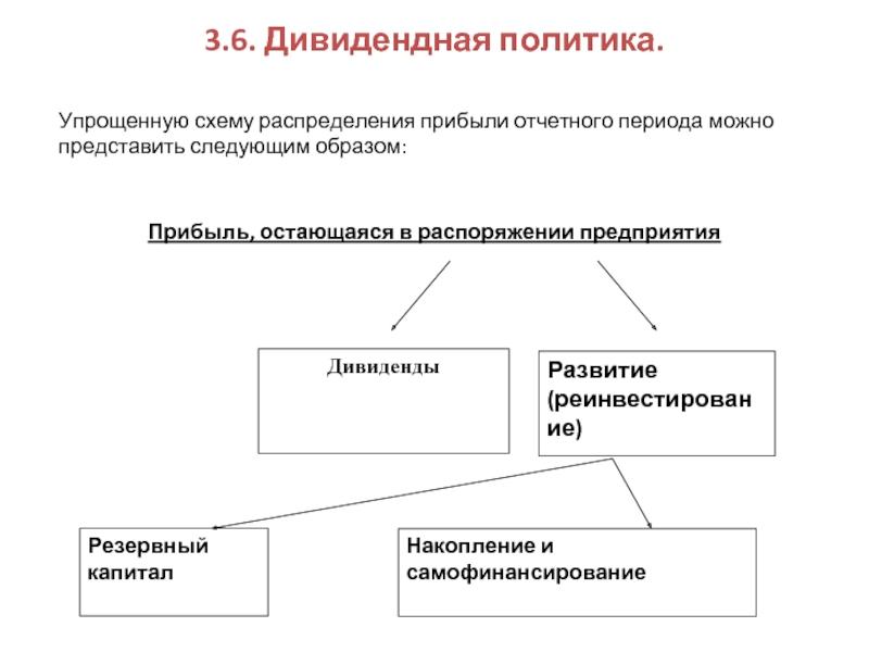 Планирование распределения