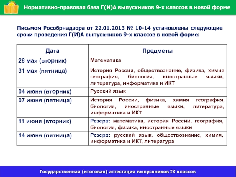 Всеобщая история 9 класс аттестация. Нормативно-правовая база по проведению итоговой аттестации. Пошаговая инструкция для выпускников 9 классов. Организационно правовая форма Рособрнадзор. Российское общество знание.