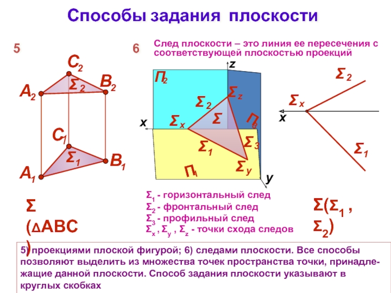 Площадь проекции равна площади. Способы задания плоскости. Перечислите способы задания плоскости. Плоскость способы задания плоскости. Способы однозначного задания плоскости.