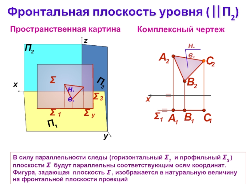 Горизонтальной плоскостью называют. Плоскость уровня на комплексном чертеже. Фронтальная плоскость уровня чертеж. Проецирующая плоскость и плоскость уровня.