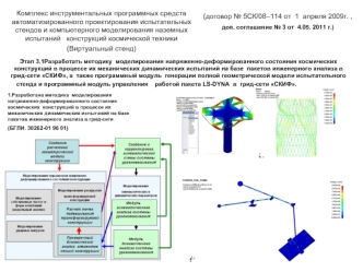 (договор № 5СК/08–114 от  1  апреля 2009г. , 
доп. соглашение № 3 от  4.05. 2011 г.)