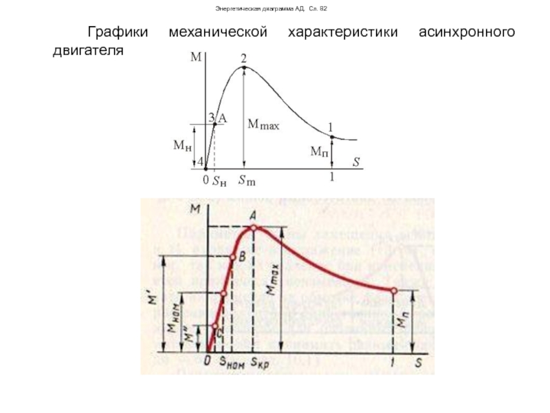 Диаграмма асинхронного двигателя