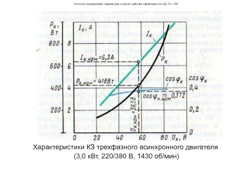 Температура генератора. Характеристики короткого замыкания асинхронного двигателя. Характеристика короткого замыкания. Точка короткого замыкания асинхронного двигателя. Мощность короткого замыкания асинхронного двигателя.