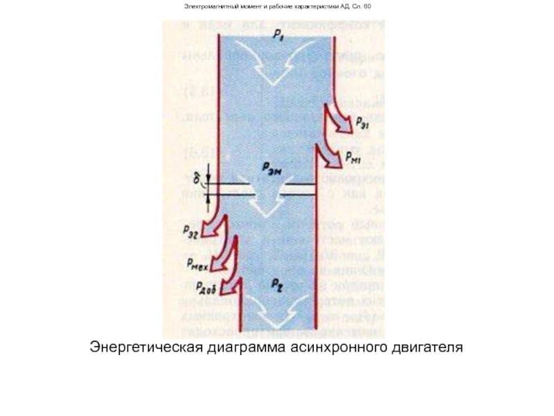 Энергетическая диаграмма асинхронной машины