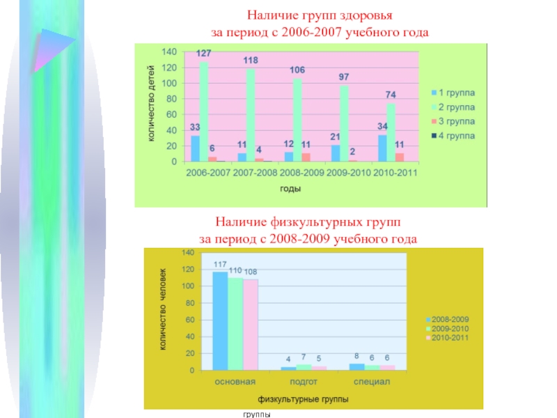 Наличие группы