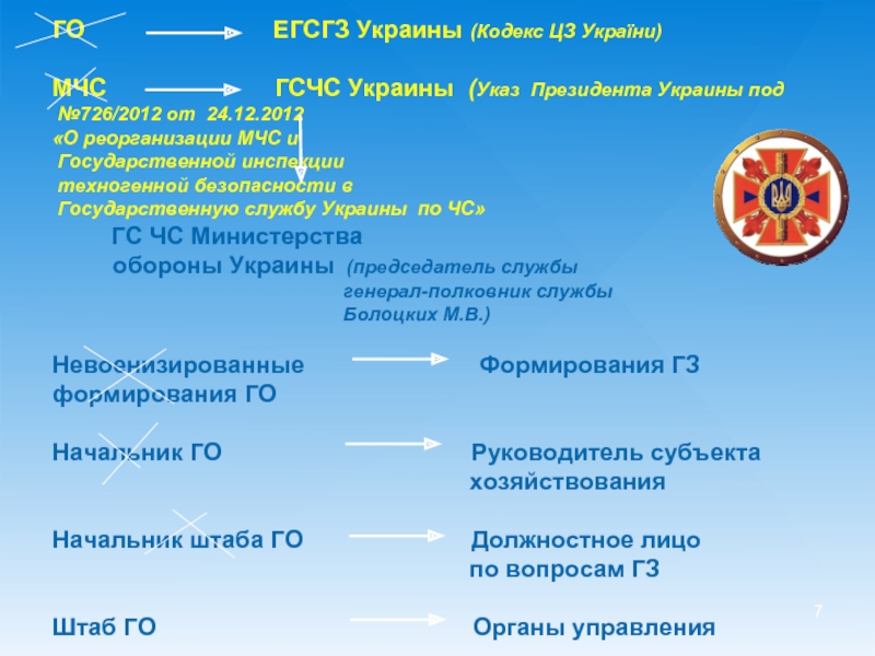 Реферат: Законодавство України про цивільну оборону