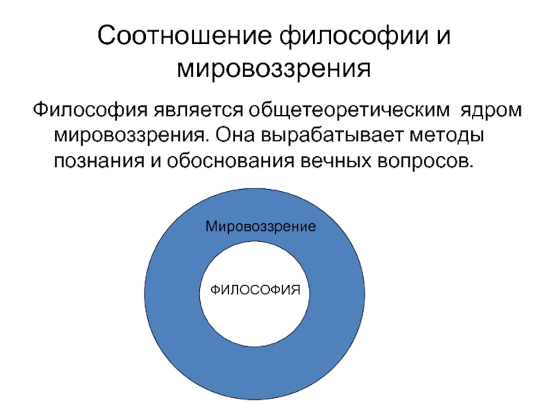 Как соотносятся философия