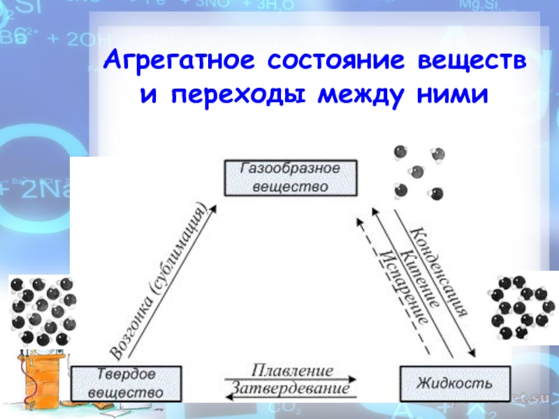 Четыре разных вещества в газообразном состоянии поместили в сосуды и стали охлаждать на рисунке