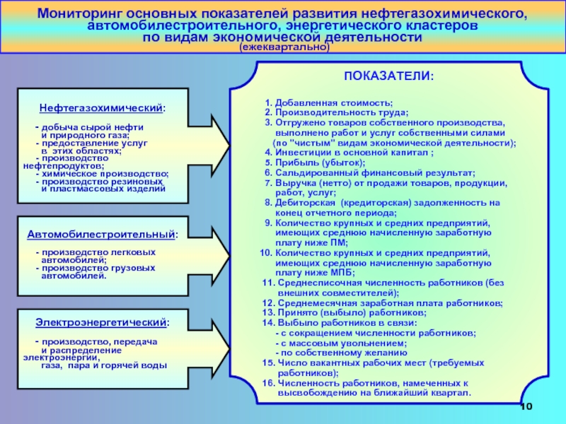 Показатели развития национальной экономики. Основные критерии развития. Что является ядром энергетического кластера.