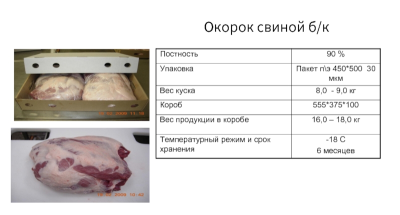 Свинина вес. •Окорок свиной вес•. Свиной окорок масса. Масса окорока свининогг. Свиной окорок габариты.